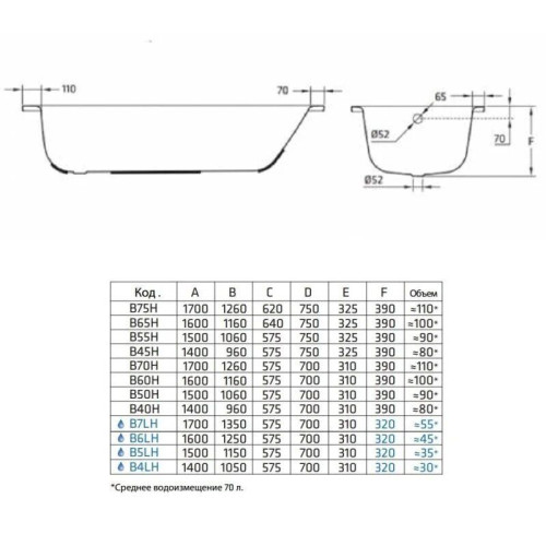 Ванна стальная BLB Universal HG 150*70 см с шумоизоляцией в к-те с ножками - фото